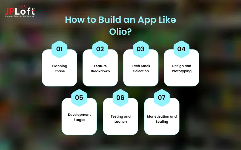 How to Build an App Like Olio